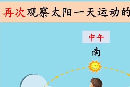 太阳一天中什么时候离我们最远