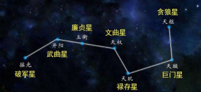 ​北斗七星在天空的哪个方向（春天北斗七星在天空的哪个方向）