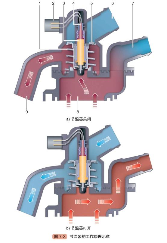 汽车发动机冷却系统构造与工作原理（图解）-