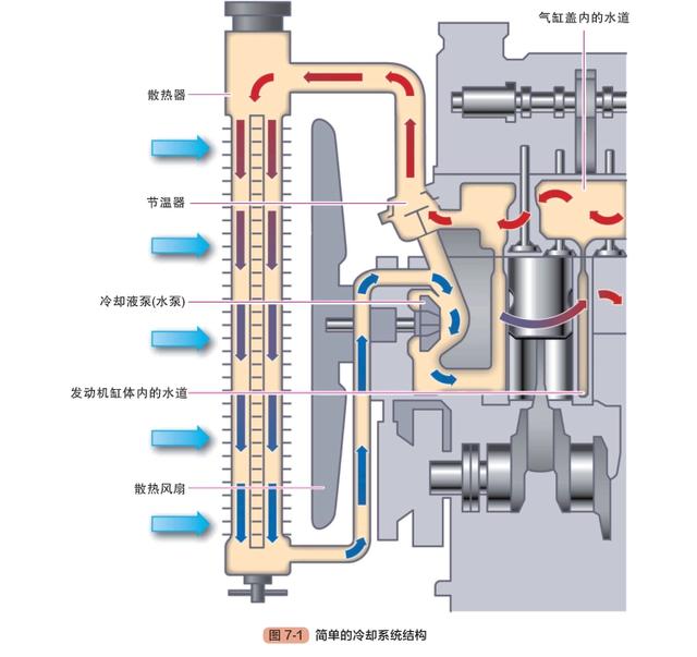 汽车发动机冷却系统构造与工作原理（图解）-