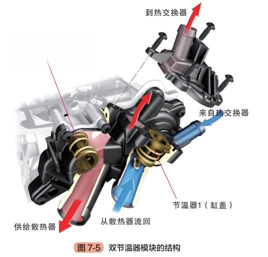 汽车发动机冷却系统构造与工作原理（图解）-