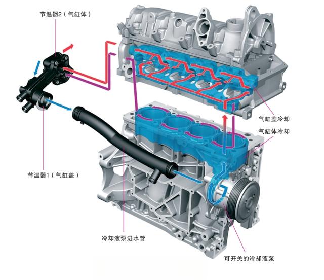 汽车发动机冷却系统构造与工作原理（图解）-