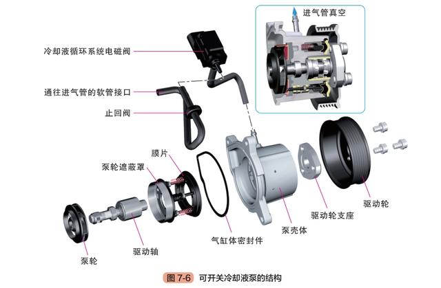 汽车发动机冷却系统构造与工作原理（图解）-