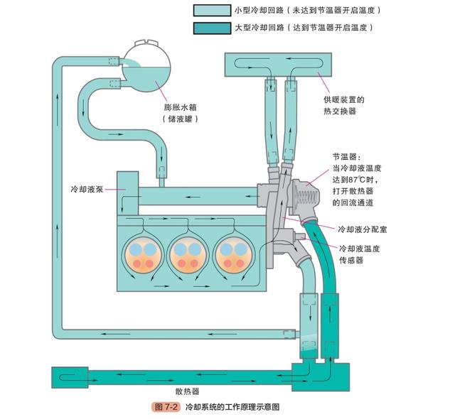 汽车发动机冷却系统构造与工作原理（图解）-