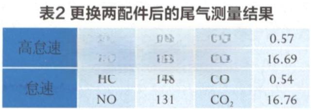 大众桑塔纳3000轿车怠速抖动-