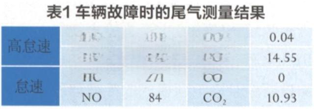 大众桑塔纳3000轿车怠速抖动-