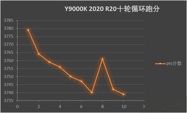 如何评价CINEBENCHR23测试，和R20以及R15的区别在哪？-