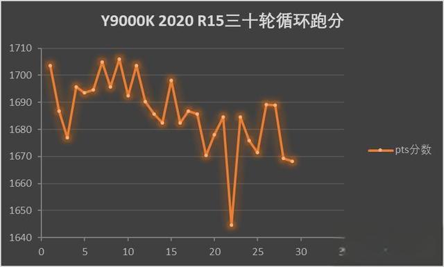 如何评价CINEBENCHR23测试，和R20以及R15的区别在哪？-