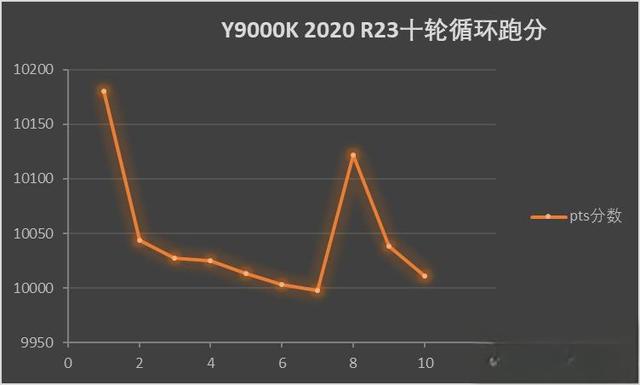 如何评价CINEBENCHR23测试，和R20以及R15的区别在哪？-