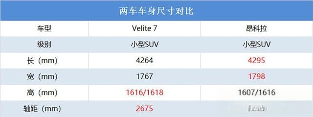 别克全新纯电动车型曝光，定位小型SUV，续航媲美宋ProEV-