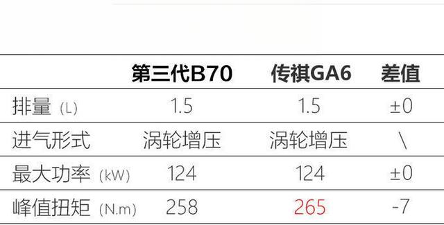 红旗新一代H5“换标”奔腾B70造型惊艳，性能越级-