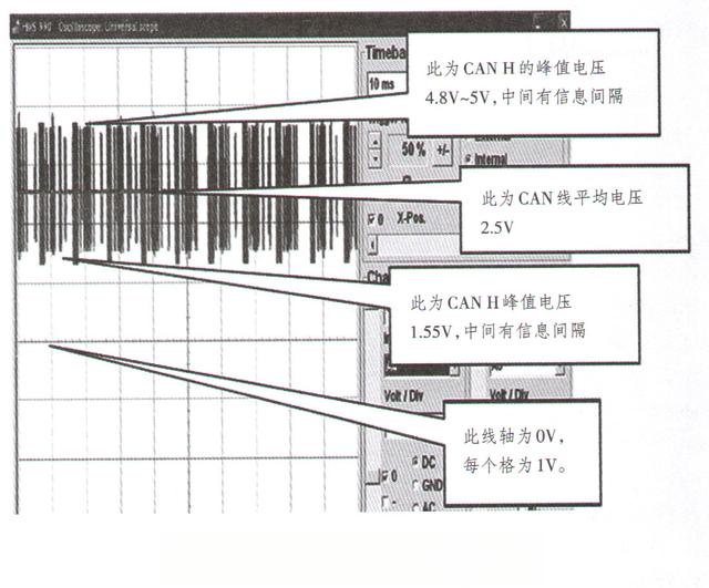 奔驰S320L发动机无法启动且多种故障灯点亮-