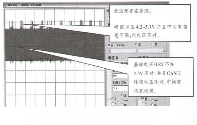 ​奔驰S320L发动机无法启动且多种故障灯点亮