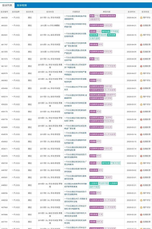 捷达汽车的质量怎么样？-