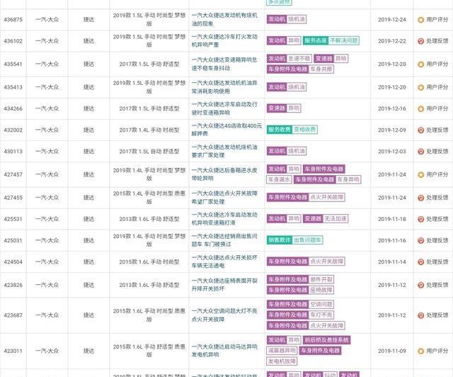 捷达汽车的质量怎么样？-