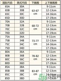 70b胸围是多少?70b是32还是34?