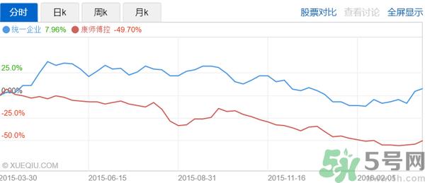 小茗同学哪个味道好喝？小茗同学什么口味好喝？