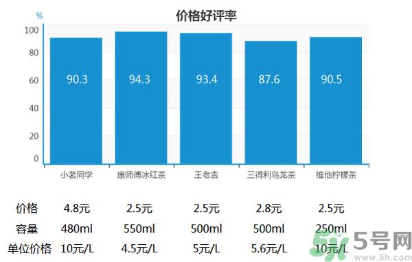 小茗同学哪个味道好喝？小茗同学什么口味好喝？