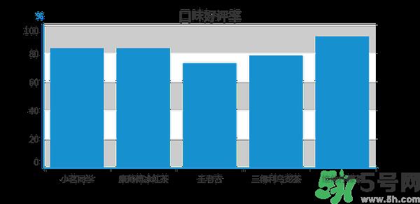 小茗同学哪个味道好喝？小茗同学什么口味好喝？