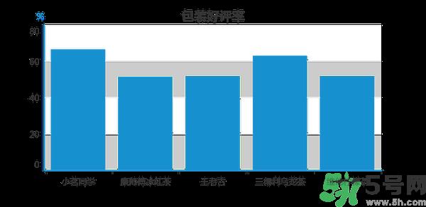 小茗同学哪个味道好喝？小茗同学什么口味好喝？