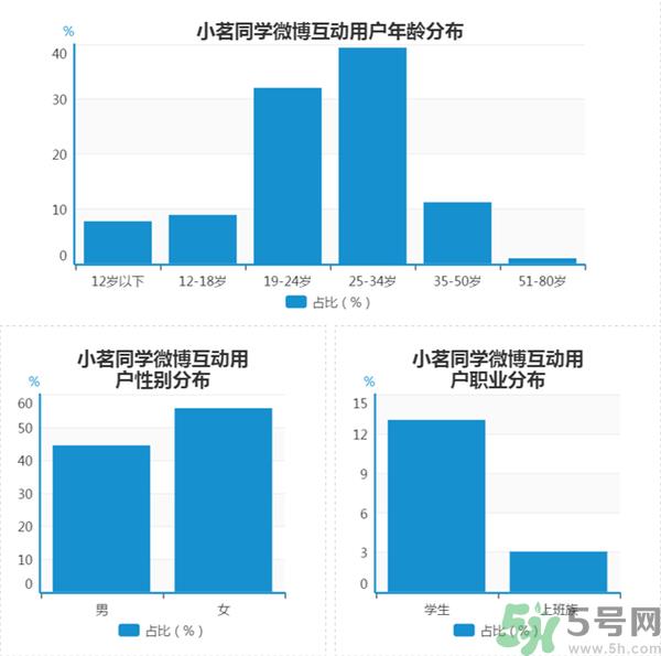 小茗同学哪个味道好喝？小茗同学什么口味好喝？