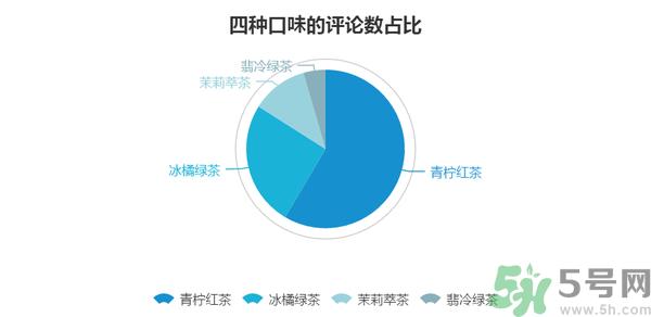 小茗同学哪个味道好喝？小茗同学什么口味好喝？