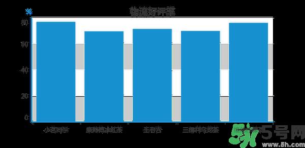 小茗同学哪个味道好喝？小茗同学什么口味好喝？