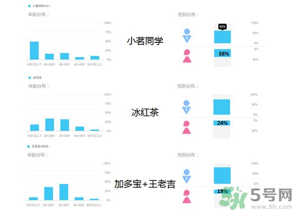 小茗同学哪个味道好喝？小茗同学什么口味好喝？