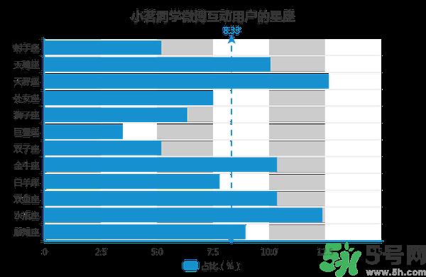 小茗同学哪个味道好喝？小茗同学什么口味好喝？